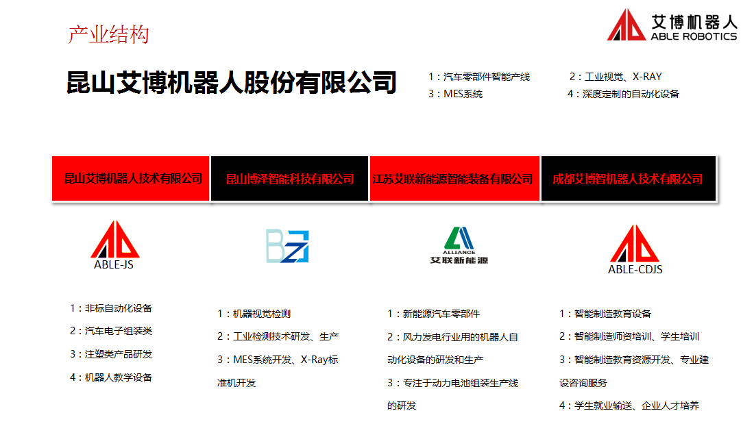 產(chǎn)業(yè)結(jié)構(gòu)